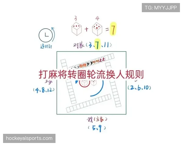 换人窗口规则拆解：何时能换、换多少人、有啥限制？